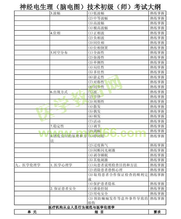 2013年神經(jīng)電生理（腦電圖）技術(shù)初級師考試大綱考試大綱