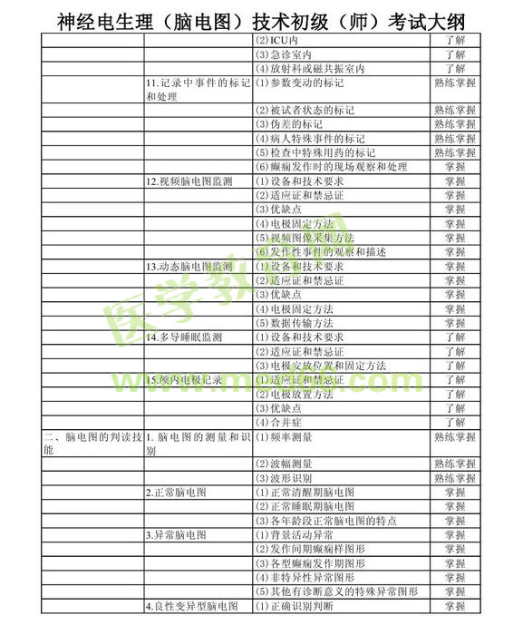 2013年神經(jīng)電生理（腦電圖）技術(shù)初級師考試大綱考試大綱