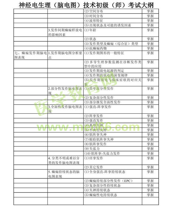 2013年神經(jīng)電生理（腦電圖）技術(shù)初級師考試大綱考試大綱