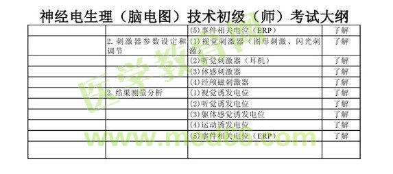 2013年神經(jīng)電生理（腦電圖）技術(shù)初級師考試大綱考試大綱