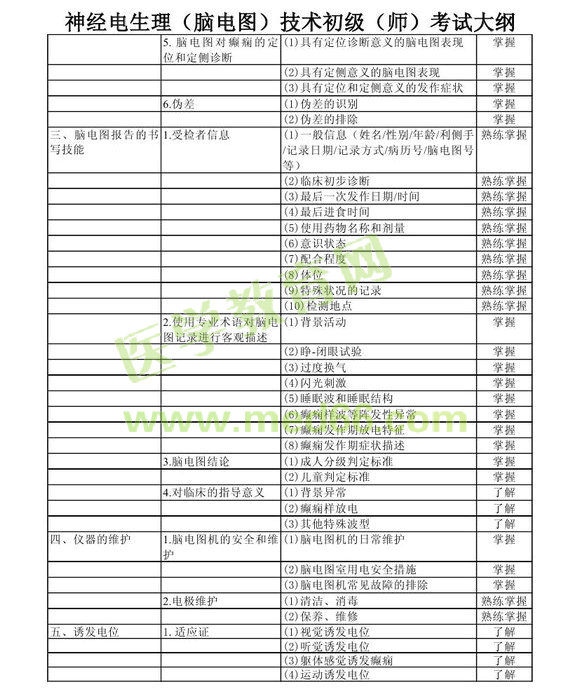 2013年神經(jīng)電生理（腦電圖）技術(shù)初級師考試大綱考試大綱