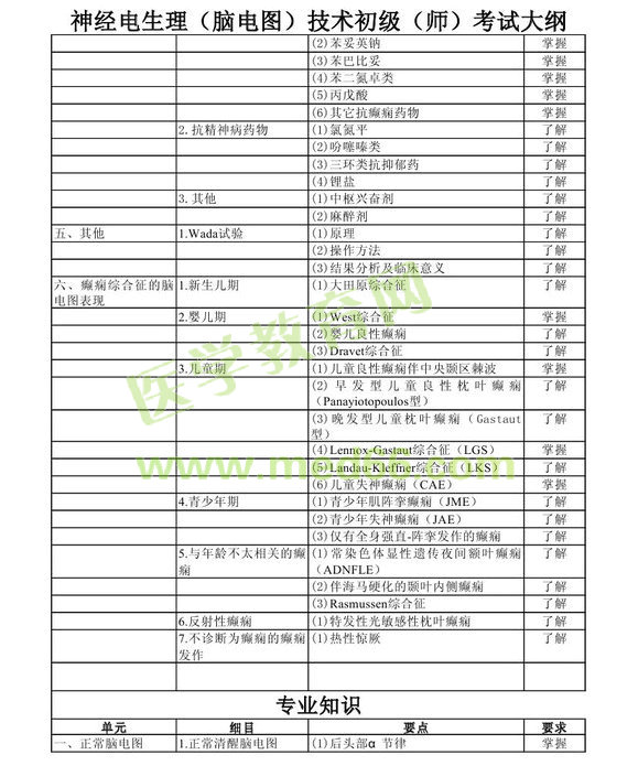 2013年神經(jīng)電生理（腦電圖）技術(shù)初級師考試大綱考試大綱