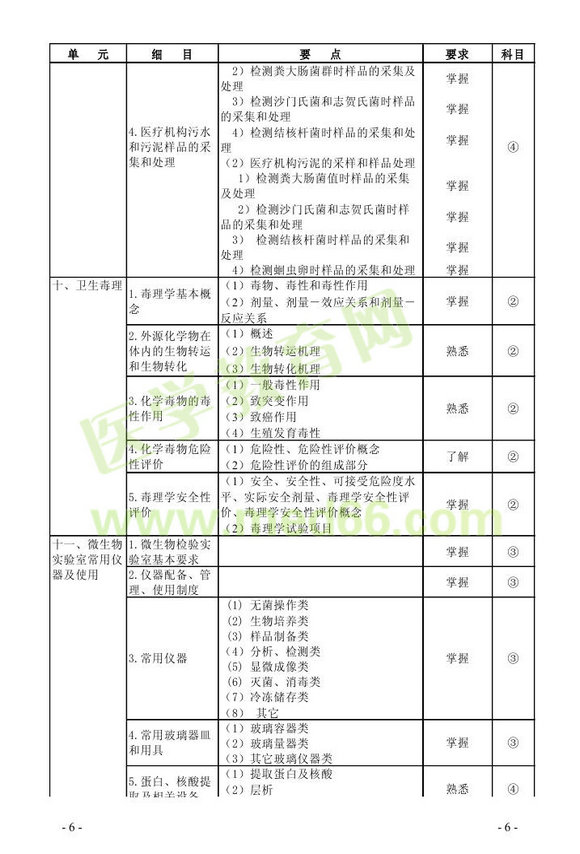 2013年微生物檢驗(yàn)主管技師考試大綱