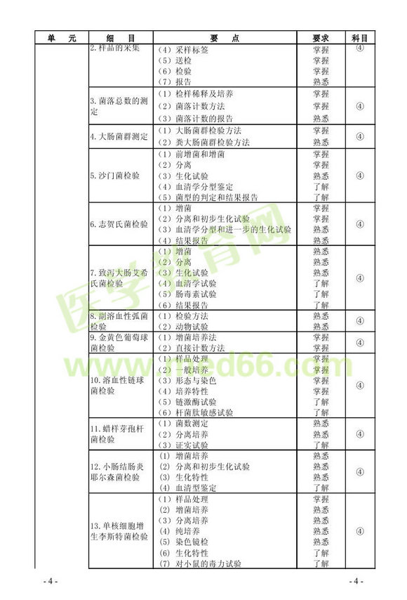 2013年微生物檢驗(yàn)主管技師考試大綱