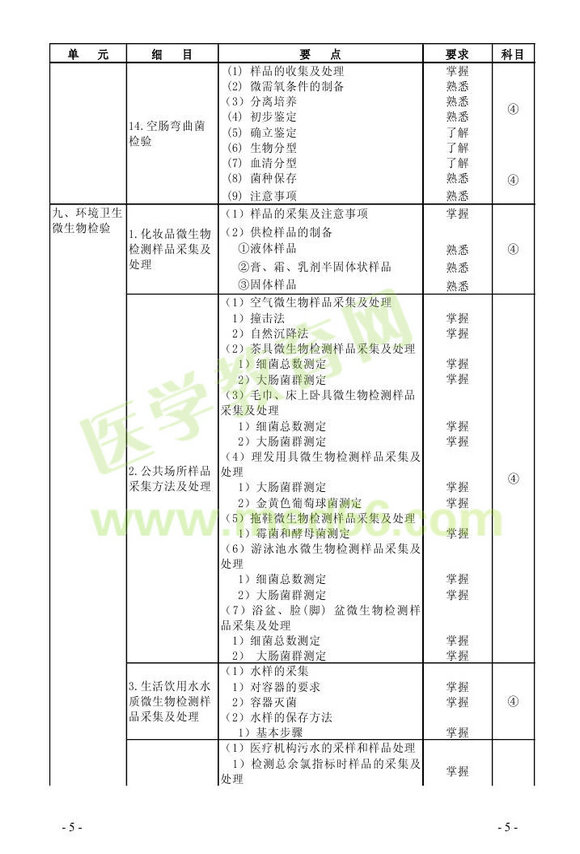 2013年微生物檢驗(yàn)主管技師考試大綱