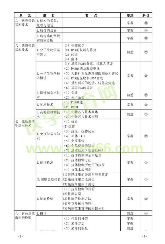 2013年微生物檢驗(yàn)主管技師考試大綱