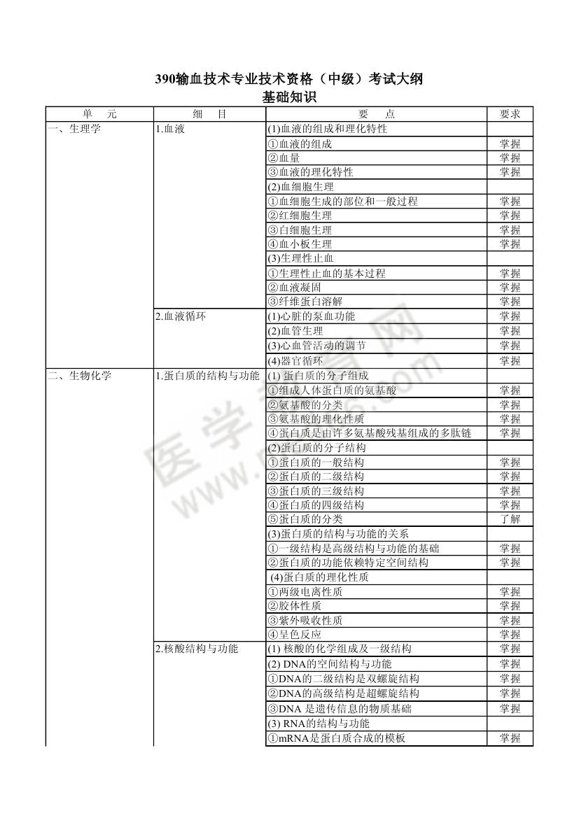 2013年輸血技術(shù)（中級）考試大綱