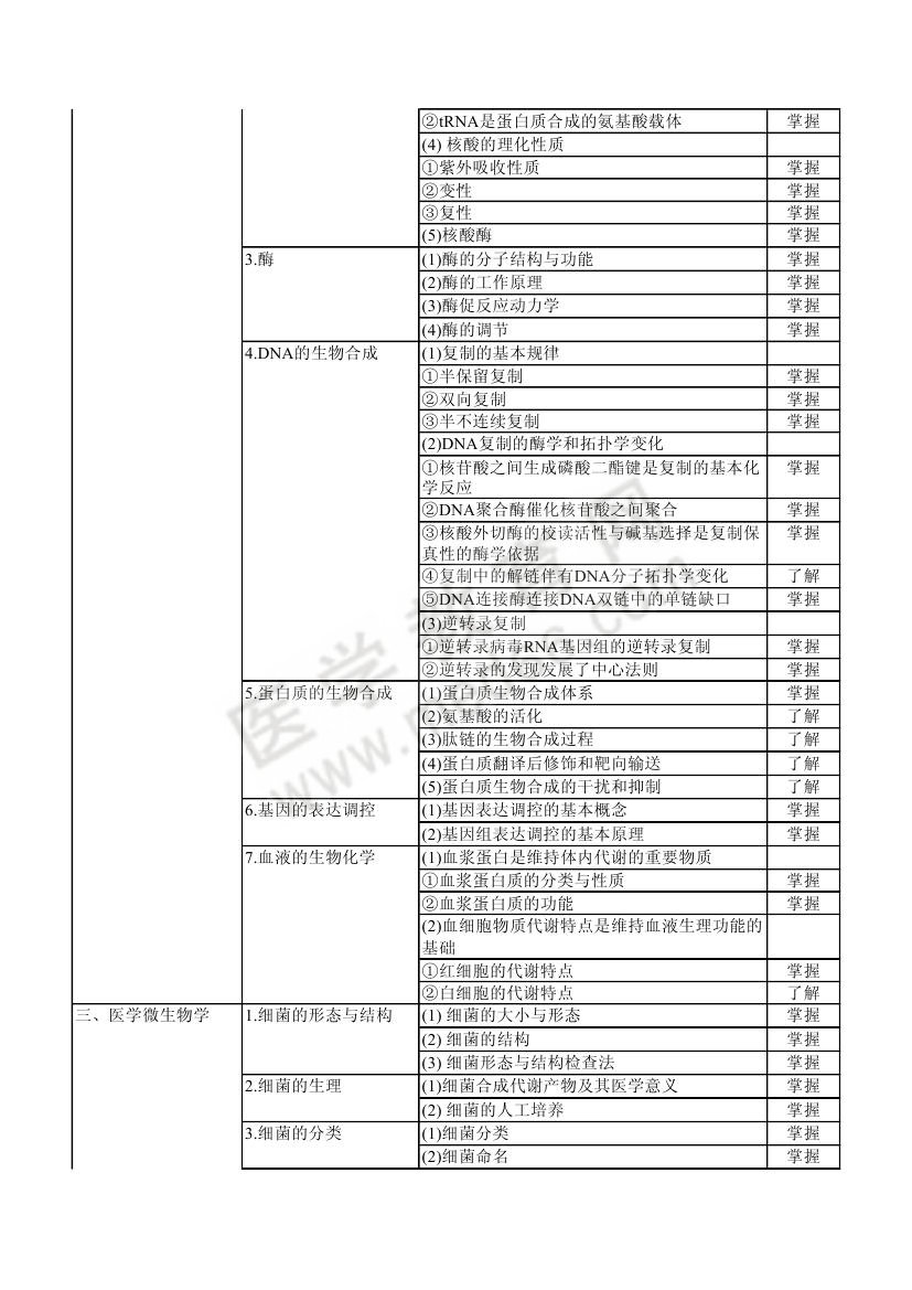 2013年輸血技術(shù)（中級）考試大綱