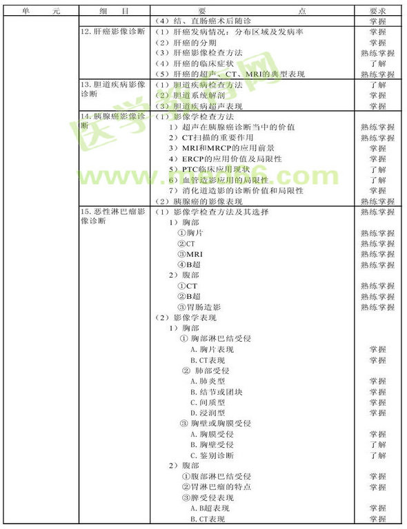 2013年腫瘤學(xué)考試大綱（專(zhuān)業(yè)代碼341-343）-相關(guān)專(zhuān)業(yè)知識(shí)