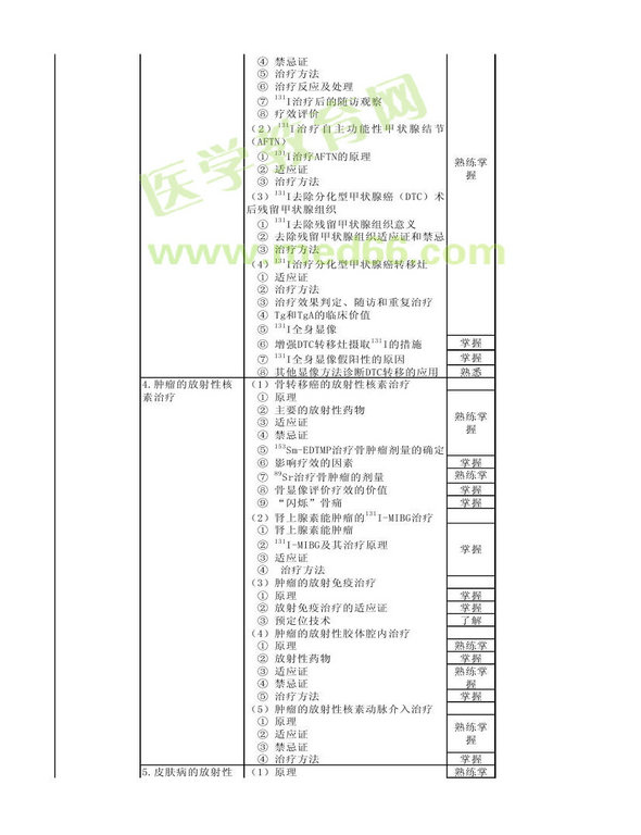 2013年核醫(yī)學(xué)考試大綱（專(zhuān)業(yè)代碼345）-專(zhuān)業(yè)知識(shí)