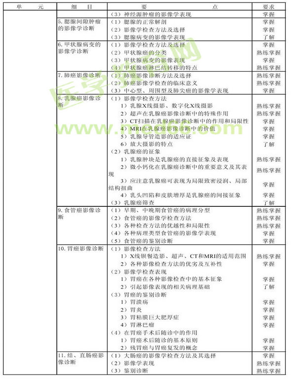 2013年腫瘤學(xué)考試大綱（專(zhuān)業(yè)代碼341-343）-相關(guān)專(zhuān)業(yè)知識(shí)