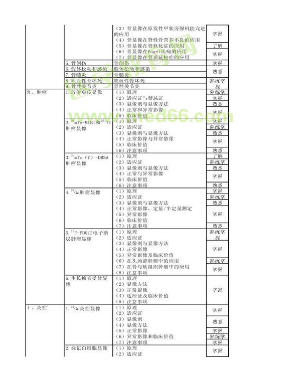 2013年核醫(yī)學(xué)考試大綱（專(zhuān)業(yè)代碼345）-專(zhuān)業(yè)知識(shí)