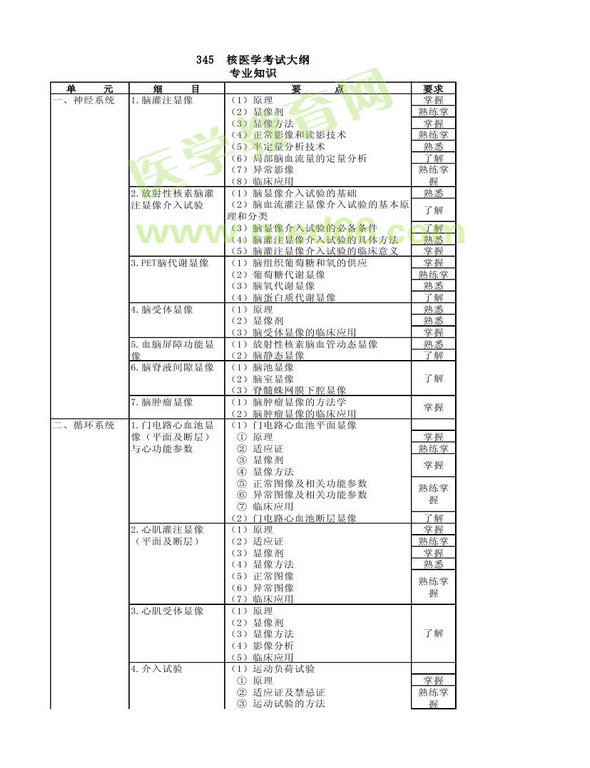 2013年核醫(yī)學(xué)考試大綱（專(zhuān)業(yè)代碼345）-專(zhuān)業(yè)知識(shí)