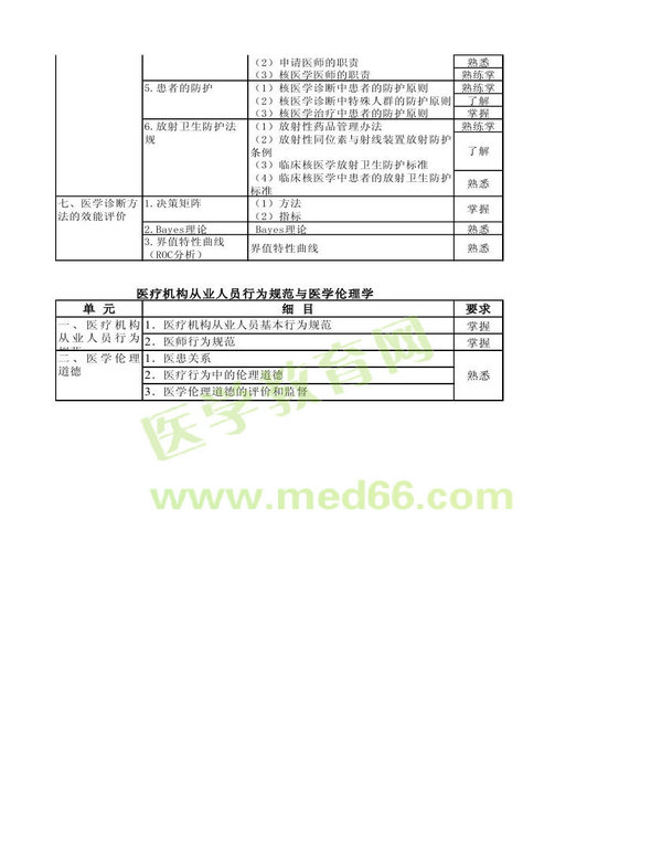 2013年核醫(yī)學(xué)考試大綱（專業(yè)代碼345）-基礎(chǔ)知識(shí)