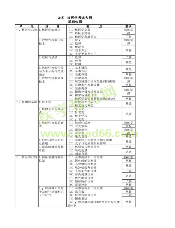 2013年核醫(yī)學(xué)考試大綱（專(zhuān)業(yè)代碼345）-基礎(chǔ)知識(shí)