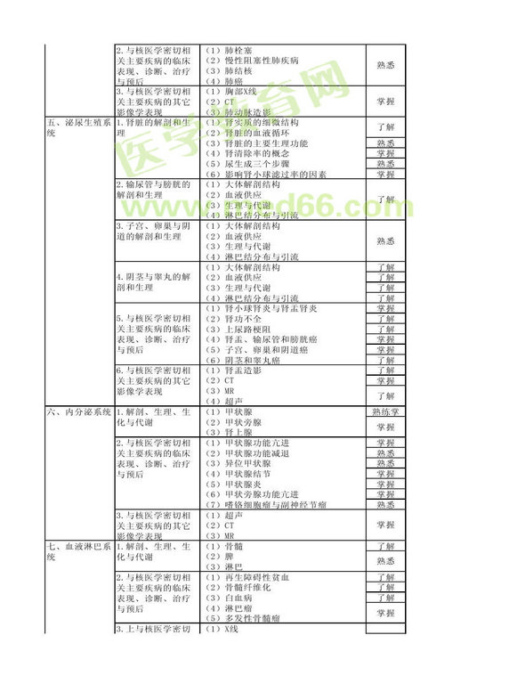 2013年核醫(yī)學考試大綱（專業(yè)代碼345）-相關專業(yè)知識