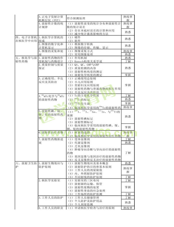 2013年核醫(yī)學(xué)考試大綱（專(zhuān)業(yè)代碼345）-基礎(chǔ)知識(shí)