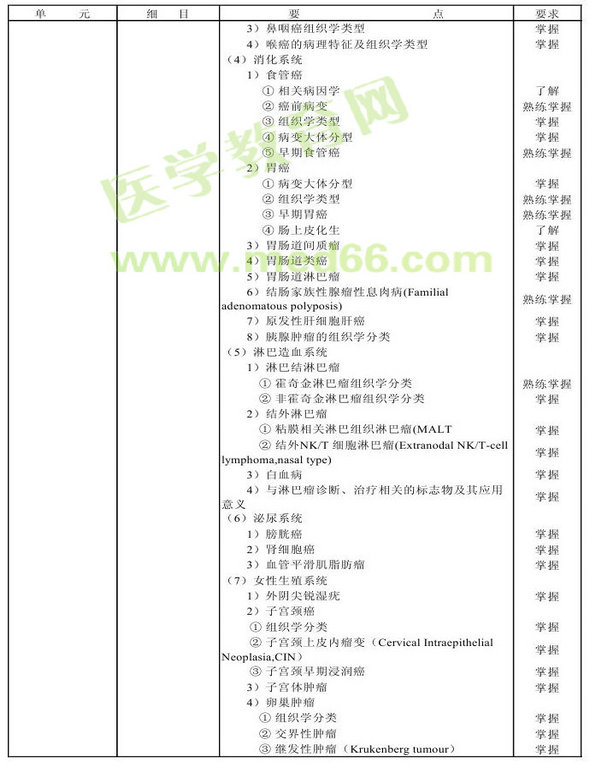 2013年腫瘤學(xué)考試大綱（專(zhuān)業(yè)代碼341-343）-相關(guān)專(zhuān)業(yè)知識(shí)