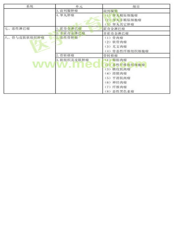 2013年腫瘤內(nèi)科學(xué)考試大綱（專業(yè)代碼341）-專業(yè)實(shí)踐能力