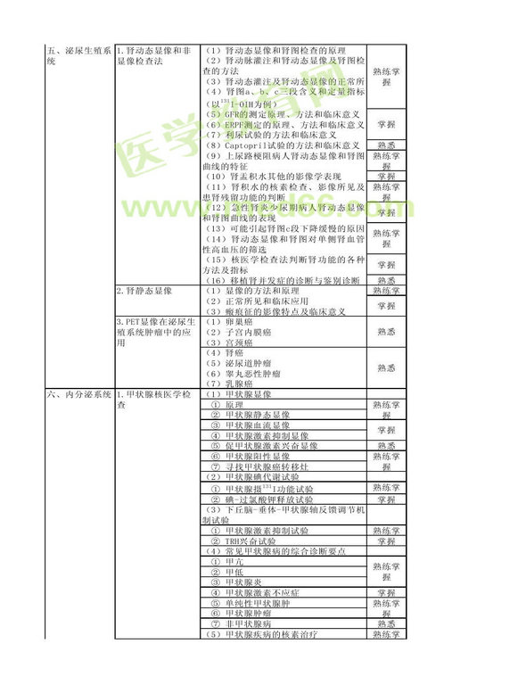 2013年核醫(yī)學(xué)考試大綱（專(zhuān)業(yè)代碼345）-專(zhuān)業(yè)知識(shí)