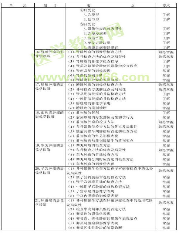 2013年腫瘤學(xué)考試大綱（專(zhuān)業(yè)代碼341-343）-相關(guān)專(zhuān)業(yè)知識(shí)