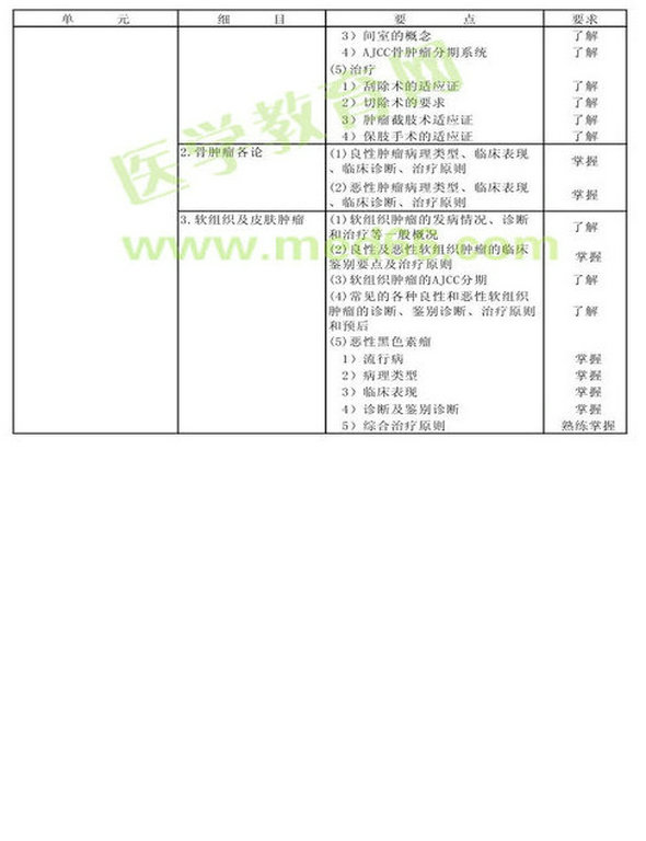 　　2013年腫瘤外科學(xué)考試大綱（專業(yè)代碼342）-專業(yè)知識(shí)