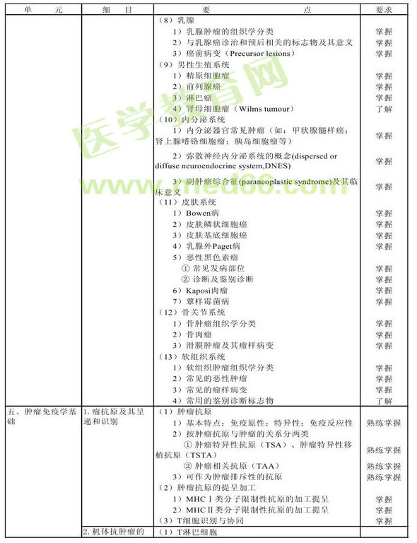 2013年腫瘤學(xué)考試大綱（專(zhuān)業(yè)代碼341-343）-相關(guān)專(zhuān)業(yè)知識(shí)