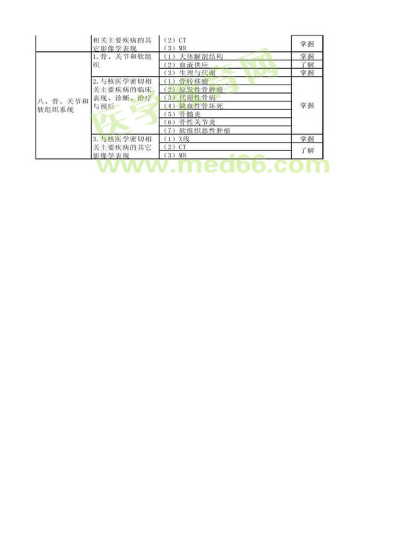 2013年核醫(yī)學考試大綱（專業(yè)代碼345）-相關專業(yè)知識