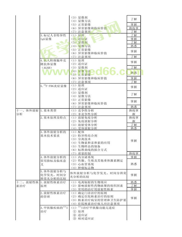 2013年核醫(yī)學(xué)考試大綱（專(zhuān)業(yè)代碼345）-專(zhuān)業(yè)知識(shí)