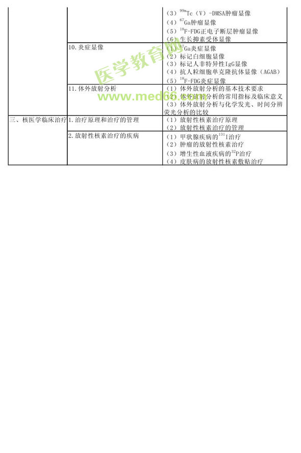 　　2013年核醫(yī)學考試大綱（專業(yè)代碼345）-專業(yè)實踐能力