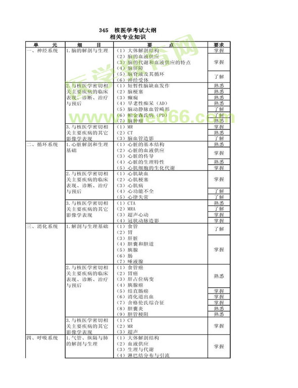 2013年核醫(yī)學考試大綱（專業(yè)代碼345）-相關專業(yè)知識