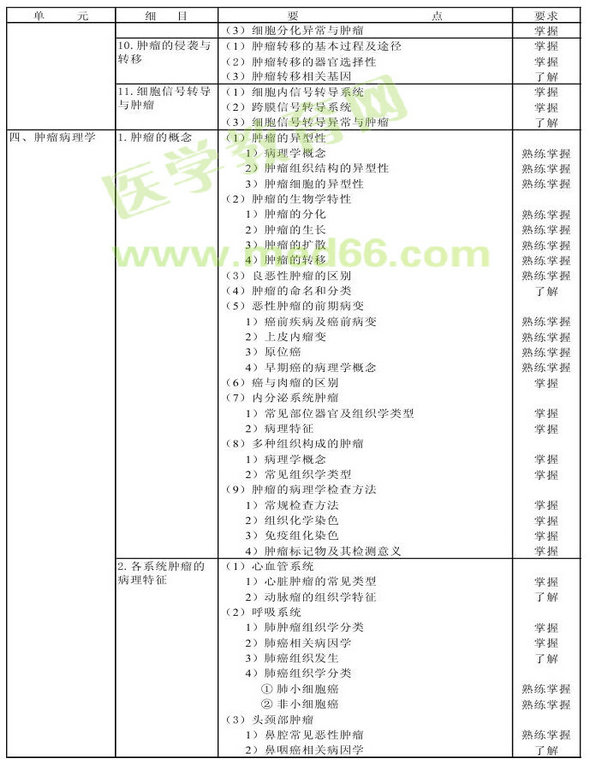 2013年腫瘤學(xué)考試大綱（專(zhuān)業(yè)代碼341-343）-相關(guān)專(zhuān)業(yè)知識(shí)