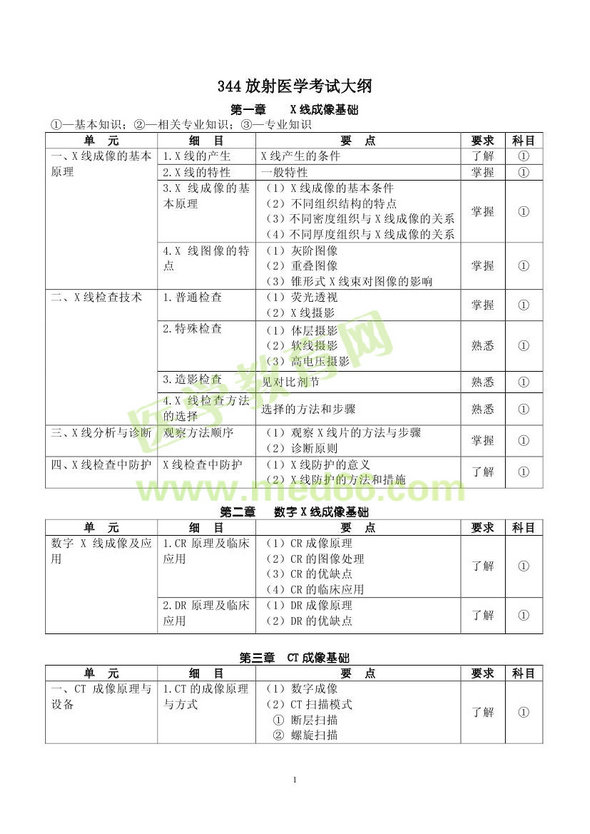 2013年放射醫(yī)學(xué)考試大綱