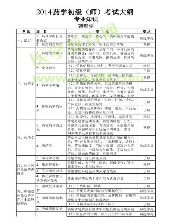 2014年衛(wèi)生資格藥學初級（師）考試大綱—專業(yè)知識