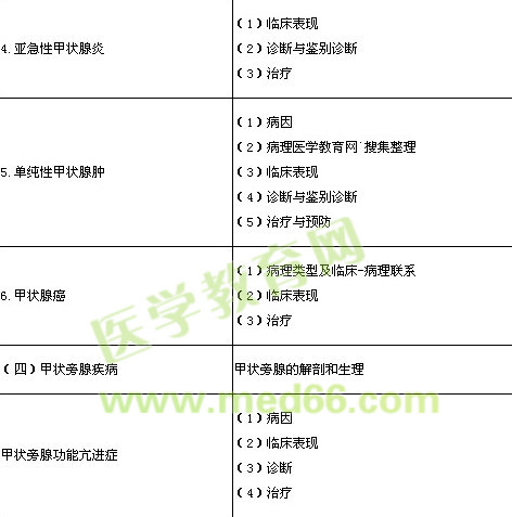 2014年臨床執(zhí)業(yè)醫(yī)師《內(nèi)分泌系統(tǒng)》考試大綱