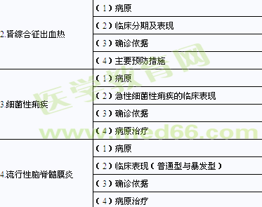 2014年臨床助理醫(yī)師考試大綱-傳染病、性傳播疾病