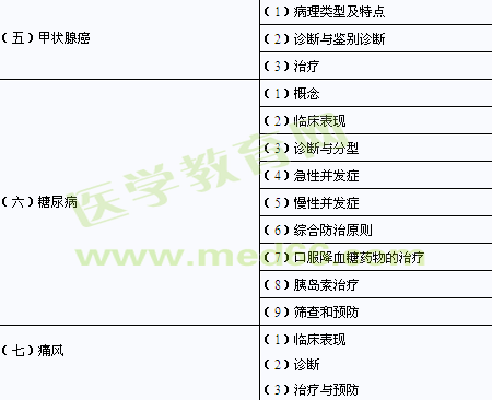 2014年臨床助理醫(yī)師考試大綱-代謝、內(nèi)分泌系統(tǒng) 