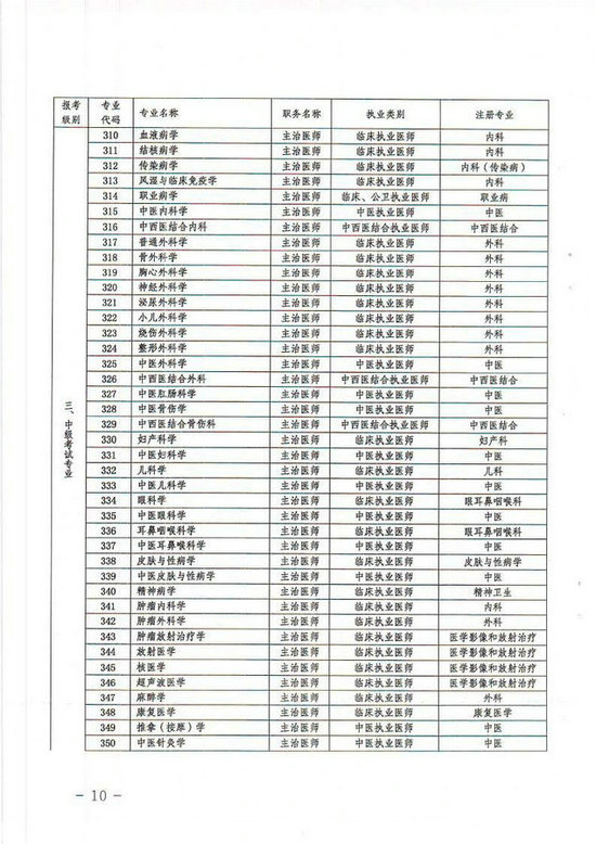 貴州省2014年衛(wèi)生專業(yè)技術(shù)資格考試報名工作有關(guān)事項的通知