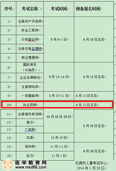 江蘇省無錫市2014年執(zhí)業(yè)藥師考試報名預(yù)備通知