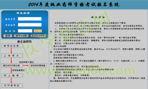 江西省2014年執(zhí)業(yè)藥師資格考試報名流程