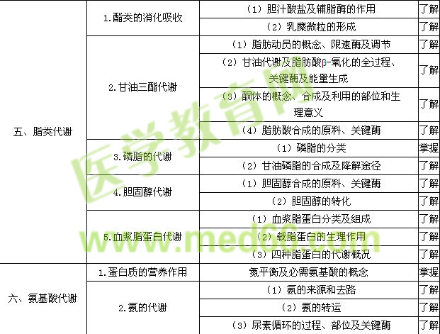 2015年初級藥師考試大綱——基礎知識