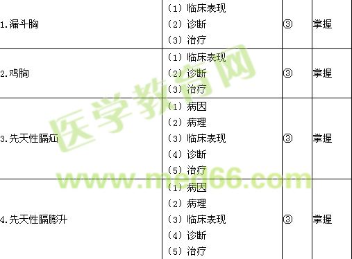 2015小兒外科主治醫(yī)師考試大綱相關(guān)/專(zhuān)業(yè)知識(shí)