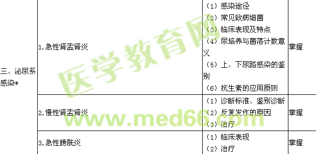 2015腎內(nèi)科學(xué)主治醫(yī)師專業(yè)知識大綱