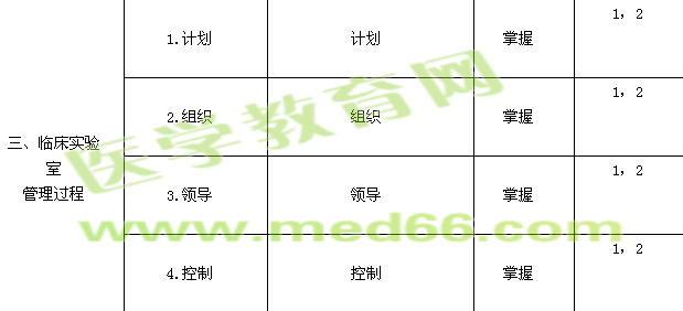 2019年臨床醫(yī)學(xué)檢驗(yàn)主管技師考試大綱-實(shí)驗(yàn)室質(zhì)量管理