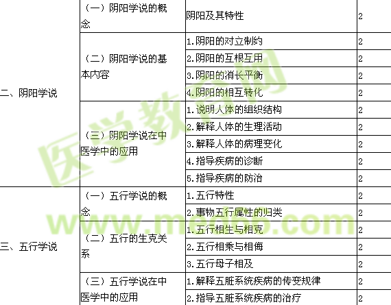 2015主管中藥師考試大綱-相關專業(yè)知識