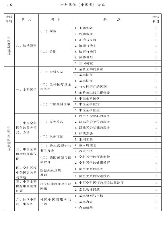 2015中醫(yī)全科醫(yī)學(xué)專業(yè)資格考試大綱-基礎(chǔ)知識(shí)