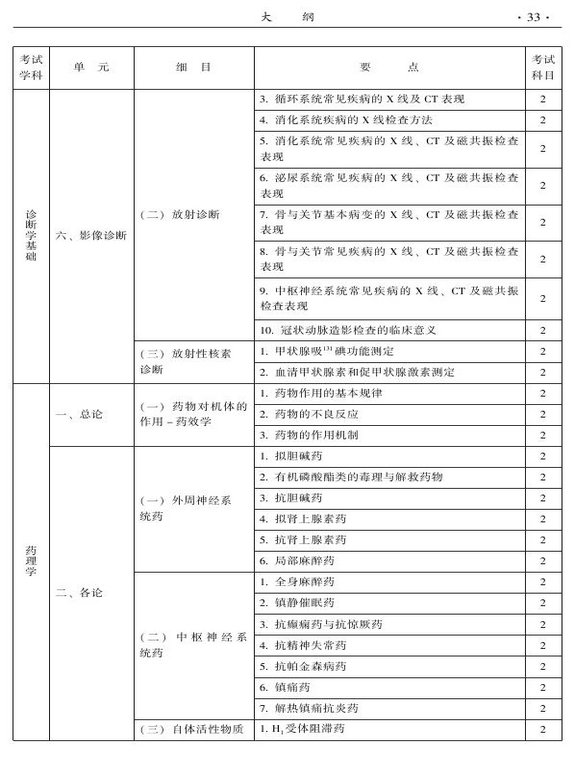 2015年中西醫(yī)結(jié)合骨傷科大綱-相關(guān)專(zhuān)業(yè)知識(shí)