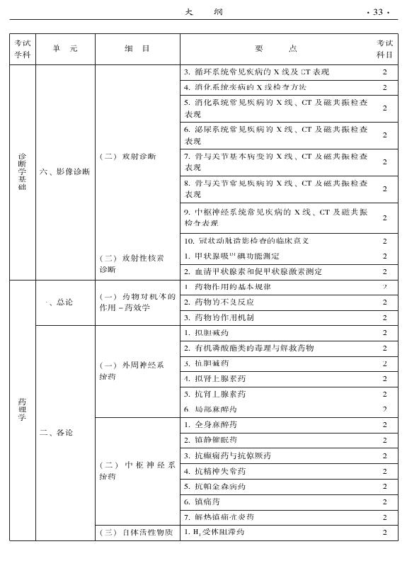 2015年中西醫(yī)結合內科專業(yè)-相關專業(yè)知識