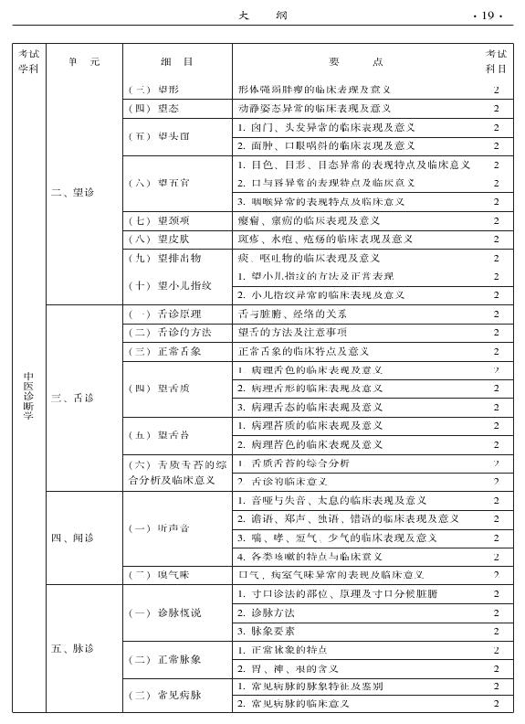 2015中醫(yī)全科醫(yī)學專業(yè)資格考試大綱-相關(guān)專業(yè)知識