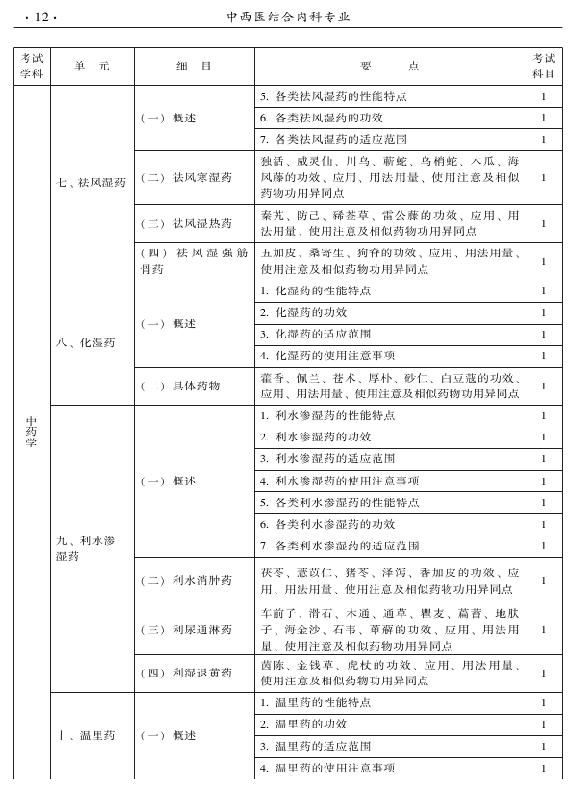 2015年中西醫(yī)結(jié)合內(nèi)科專(zhuān)業(yè)-基礎(chǔ)知識(shí)